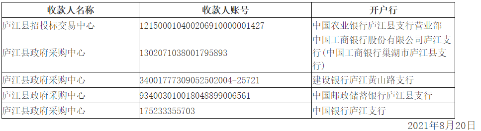庐江县郭河镇郭河社区商业综合体
