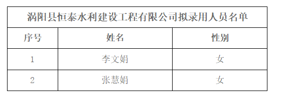 涡阳县恒泰水利建设工程有限公司公开招募2022年就业人 员拟录用人员名单公示