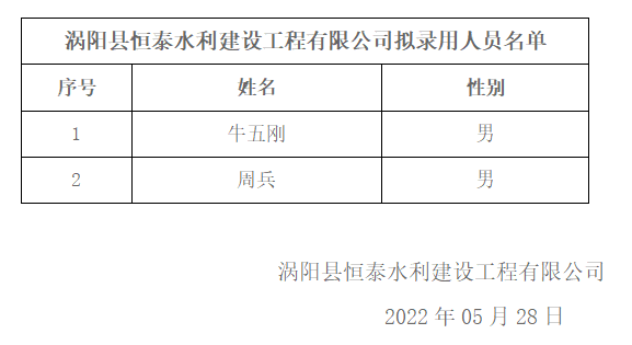 涡阳县恒泰水利建设工程有限公司公开招募2022年就业人 员拟录用人员名单公示